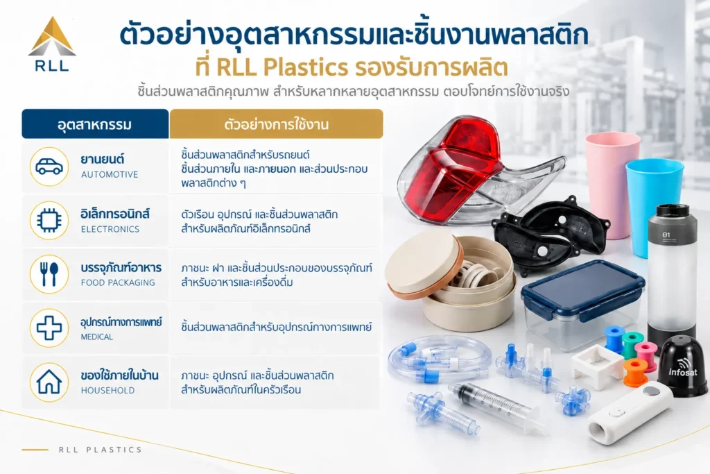 ขึ้นรูปพลาสติก